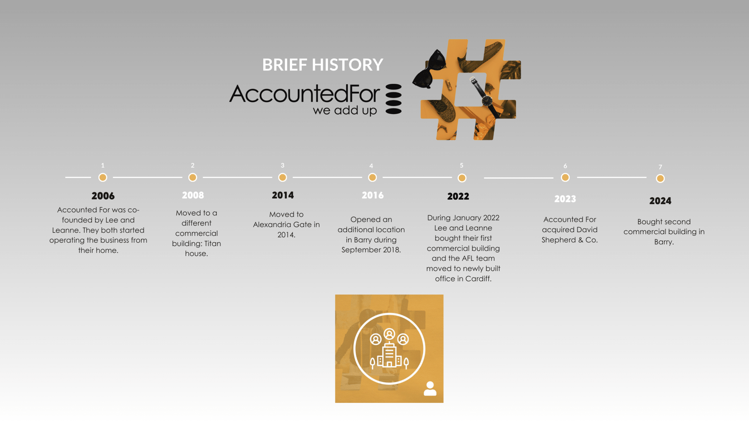 afl timeline 4 - About - Pioneering Excellence